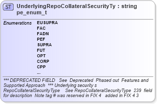 XSD Diagram of UnderlyingRepoCollateralSecurityType_enum_t in schema fixml-fields-base-4-4_xsd (Financial Information eXchange (FIX))