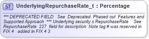XSD Diagram of UnderlyingRepurchaseRate_t in schema fixml-fields-base-4-4_xsd (Financial Information eXchange (FIX))