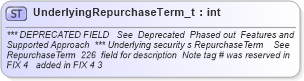 XSD Diagram of UnderlyingRepurchaseTerm_t in schema fixml-fields-base-4-4_xsd (Financial Information eXchange (FIX))
