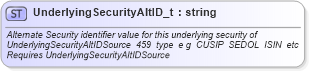 XSD Diagram of UnderlyingSecurityAltID_t in schema fixml-fields-base-4-4_xsd (Financial Information eXchange (FIX))