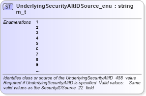 XSD Diagram of UnderlyingSecurityAltIDSource_enum_t in schema fixml-fields-base-4-4_xsd (Financial Information eXchange (FIX))