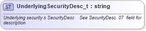 XSD Diagram of UnderlyingSecurityDesc_t in schema fixml-fields-base-4-4_xsd (Financial Information eXchange (FIX))