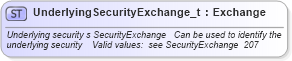 XSD Diagram of UnderlyingSecurityExchange_t in schema fixml-fields-base-4-4_xsd (Financial Information eXchange (FIX))