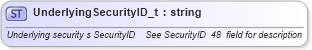 XSD Diagram of UnderlyingSecurityID_t in schema fixml-fields-base-4-4_xsd (Financial Information eXchange (FIX))