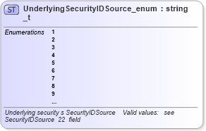 XSD Diagram of UnderlyingSecurityIDSource_enum_t in schema fixml-fields-base-4-4_xsd (Financial Information eXchange (FIX))