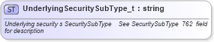 XSD Diagram of UnderlyingSecuritySubType_t in schema fixml-fields-base-4-4_xsd (Financial Information eXchange (FIX))