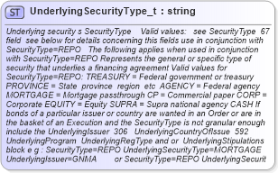 XSD Diagram of UnderlyingSecurityType_t in schema fixml-fields-base-4-4_xsd (Financial Information eXchange (FIX))