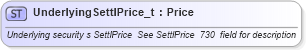 XSD Diagram of UnderlyingSettlPrice_t in schema fixml-fields-base-4-4_xsd (Financial Information eXchange (FIX))