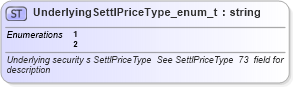 XSD Diagram of UnderlyingSettlPriceType_enum_t in schema fixml-fields-base-4-4_xsd (Financial Information eXchange (FIX))