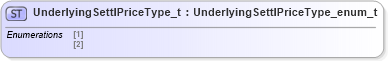 XSD Diagram of UnderlyingSettlPriceType_t in schema fixml-fields-impl-4-4_xsd (Financial Information eXchange (FIX))