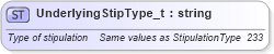 XSD Diagram of UnderlyingStipType_t in schema fixml-fields-base-4-4_xsd (Financial Information eXchange (FIX))