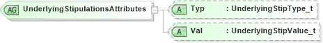 XSD Diagram of UnderlyingStipulationsAttributes in schema fixml-components-base-4-4_xsd (Financial Information eXchange (FIX))