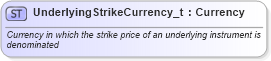 XSD Diagram of UnderlyingStrikeCurrency_t in schema fixml-fields-base-4-4_xsd (Financial Information eXchange (FIX))
