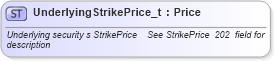 XSD Diagram of UnderlyingStrikePrice_t in schema fixml-fields-base-4-4_xsd (Financial Information eXchange (FIX))