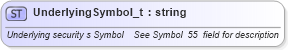 XSD Diagram of UnderlyingSymbol_t in schema fixml-fields-base-4-4_xsd (Financial Information eXchange (FIX))