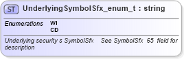 XSD Diagram of UnderlyingSymbolSfx_enum_t in schema fixml-fields-base-4-4_xsd (Financial Information eXchange (FIX))