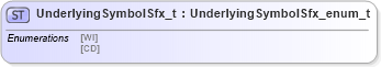 XSD Diagram of UnderlyingSymbolSfx_t in schema fixml-fields-impl-4-4_xsd (Financial Information eXchange (FIX))