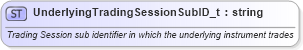 XSD Diagram of UnderlyingTradingSessionSubID_t in schema fixml-fields-base-4-4_xsd (Financial Information eXchange (FIX))