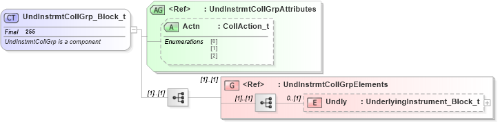 XSD Diagram of UndInstrmtCollGrp_Block_t in schema fixml-collateral-base-4-4_xsd (Financial Information eXchange (FIX))