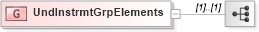 XSD Diagram of UndInstrmtGrpElements in schema fixml-components-base-4-4_xsd (Financial Information eXchange (FIX))