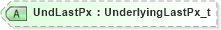 XSD Diagram of UndLastPx in schema fixml-order-base-4-4_xsd (Financial Information eXchange (FIX))