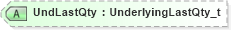 XSD Diagram of UndLastQty in schema fixml-order-base-4-4_xsd (Financial Information eXchange (FIX))