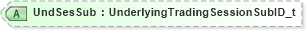 XSD Diagram of UndSesSub in schema fixml-tradecapture-base-4-4_xsd (Financial Information eXchange (FIX))