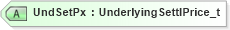 XSD Diagram of UndSetPx in schema fixml-positions-base-4-4_xsd (Financial Information eXchange (FIX))