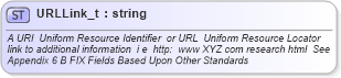 XSD Diagram of URLLink_t in schema fixml-fields-base-4-4_xsd (Financial Information eXchange (FIX))