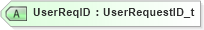XSD Diagram of UserReqID in schema fixml-components-base-4-4_xsd (Financial Information eXchange (FIX))