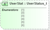 XSD Diagram of UserStat in schema fixml-components-base-4-4_xsd (Financial Information eXchange (FIX))