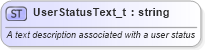 XSD Diagram of UserStatusText_t in schema fixml-fields-base-4-4_xsd (Financial Information eXchange (FIX))