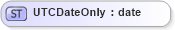 XSD Diagram of UTCDateOnly in schema fixml-datatypes-4-4_xsd (Financial Information eXchange (FIX))