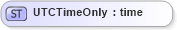 XSD Diagram of UTCTimeOnly in schema fixml-datatypes-4-4_xsd (Financial Information eXchange (FIX))