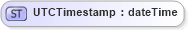 XSD Diagram of UTCTimestamp in schema fixml-datatypes-4-4_xsd (Financial Information eXchange (FIX))