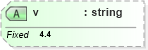 XSD Diagram of v in schema fixml-components-base-4-4_xsd (Financial Information eXchange (FIX))