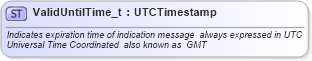 XSD Diagram of ValidUntilTime_t in schema fixml-fields-base-4-4_xsd (Financial Information eXchange (FIX))