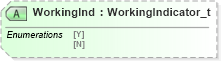 XSD Diagram of WorkingInd in schema fixml-listorders-base-4-4_xsd (Financial Information eXchange (FIX))