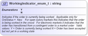 XSD Diagram of WorkingIndicator_enum_t in schema fixml-fields-base-4-4_xsd (Financial Information eXchange (FIX))