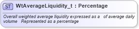XSD Diagram of WtAverageLiquidity_t in schema fixml-fields-base-4-4_xsd (Financial Information eXchange (FIX))