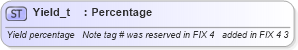 XSD Diagram of Yield_t in schema fixml-fields-base-4-4_xsd (Financial Information eXchange (FIX))