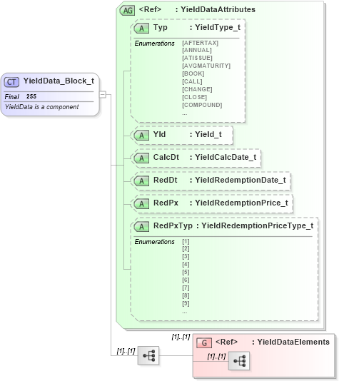 XSD Diagram of YieldData_Block_t in schema fixml-components-base-4-4_xsd (Financial Information eXchange (FIX))