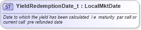 XSD Diagram of YieldRedemptionDate_t in schema fixml-fields-base-4-4_xsd (Financial Information eXchange (FIX))