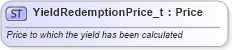 XSD Diagram of YieldRedemptionPrice_t in schema fixml-fields-base-4-4_xsd (Financial Information eXchange (FIX))