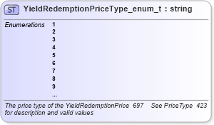 XSD Diagram of YieldRedemptionPriceType_enum_t in schema fixml-fields-base-4-4_xsd (Financial Information eXchange (FIX))