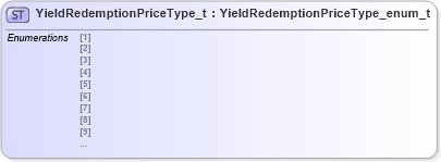 XSD Diagram of YieldRedemptionPriceType_t in schema fixml-fields-impl-4-4_xsd (Financial Information eXchange (FIX))