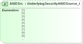 XSD Diagram of AltIDSrc in schema fixml-components-base-5-0-sp2_xsd (Financial Information eXchange (FIX))