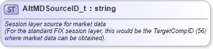 XSD Diagram of AltMDSourceID_t in schema fixml-fields-base-5-0-sp2_xsd (Financial Information eXchange (FIX))