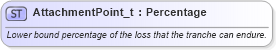 XSD Diagram of AttachmentPoint_t in schema fixml-fields-base-5-0-sp2_xsd (Financial Information eXchange (FIX))