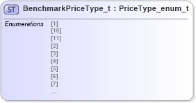 XSD Diagram of BenchmarkPriceType_t in schema fixml-fields-impl-5-0-sp2_xsd (Financial Information eXchange (FIX))